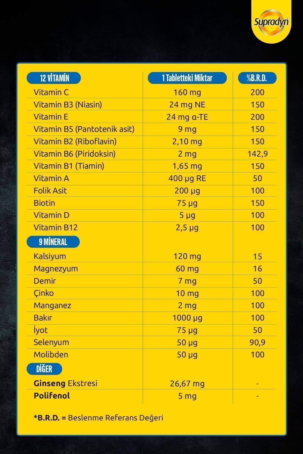 Focus 30 Film Kaplı Tablet| Zeytin Polifenolü, Ginseng, Multivitamin Ve Mineral Içeren Takv