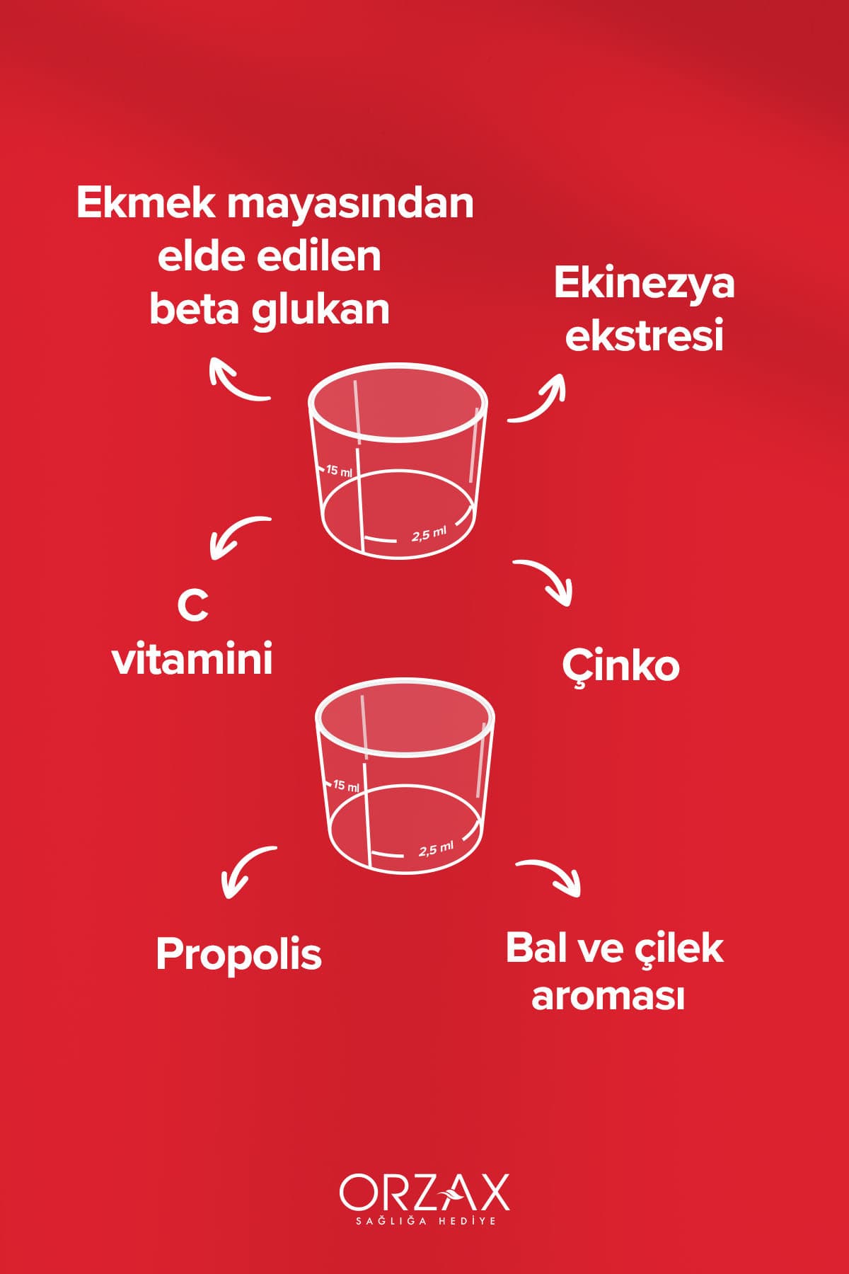 Imunol - Ekinezya, Propolis, 1,3/1,6 Beta Glukan, C Vitamini, Çinko- Ballı Çilek Aromalı Şurup 150ml