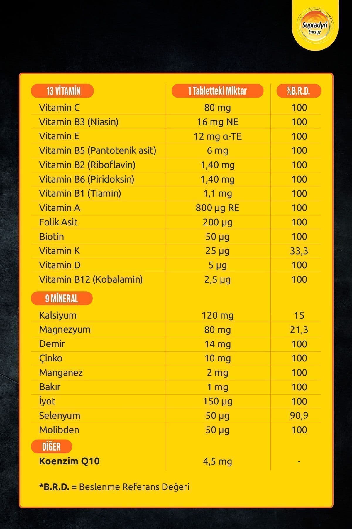 30 Film Kaplı Tablet | Koenzim Q10, Multivitamin Ve Mineral Içeren Takviye Edici Gıda